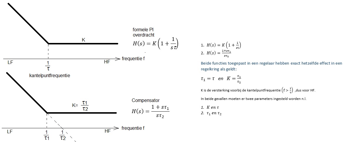 PI overdrach