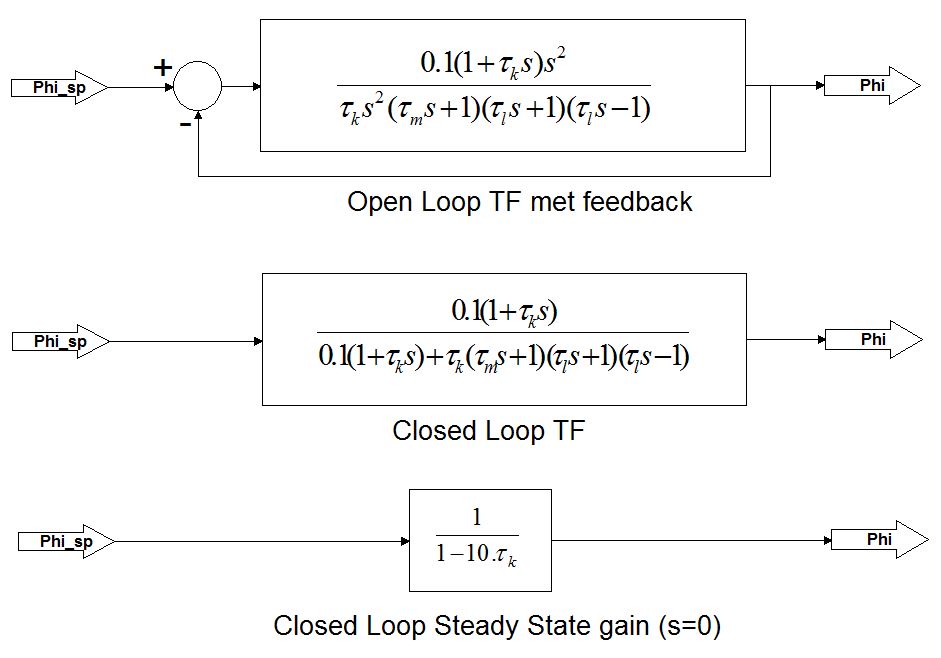 Feedback_ssl