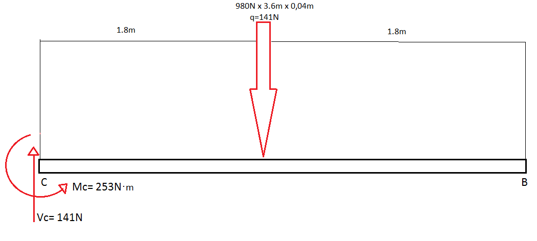 Lichtmast berekening 1