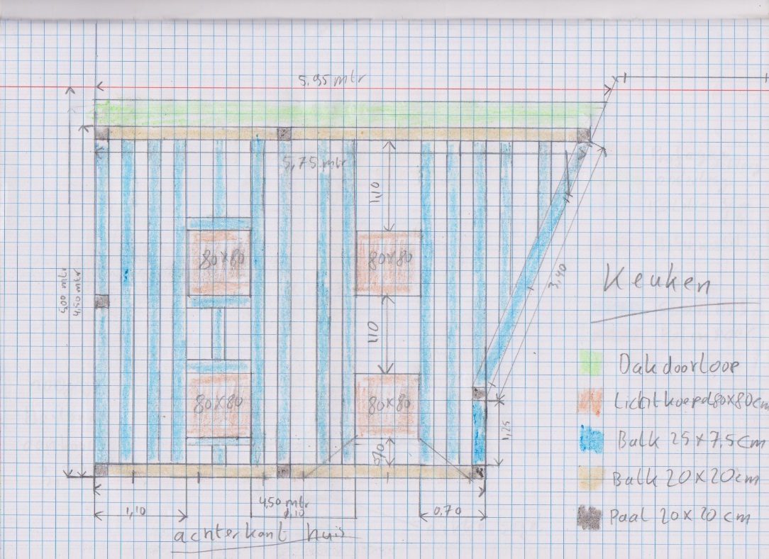 overkapping met tekening test1