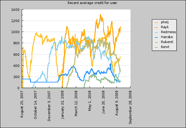 wk35_users