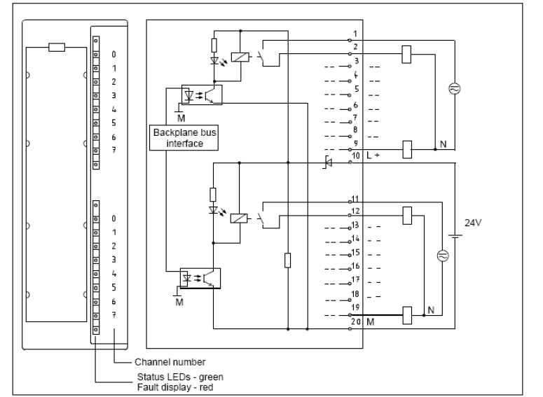 PLC