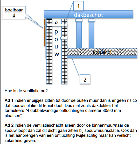 boeibord