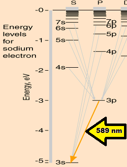 natrium