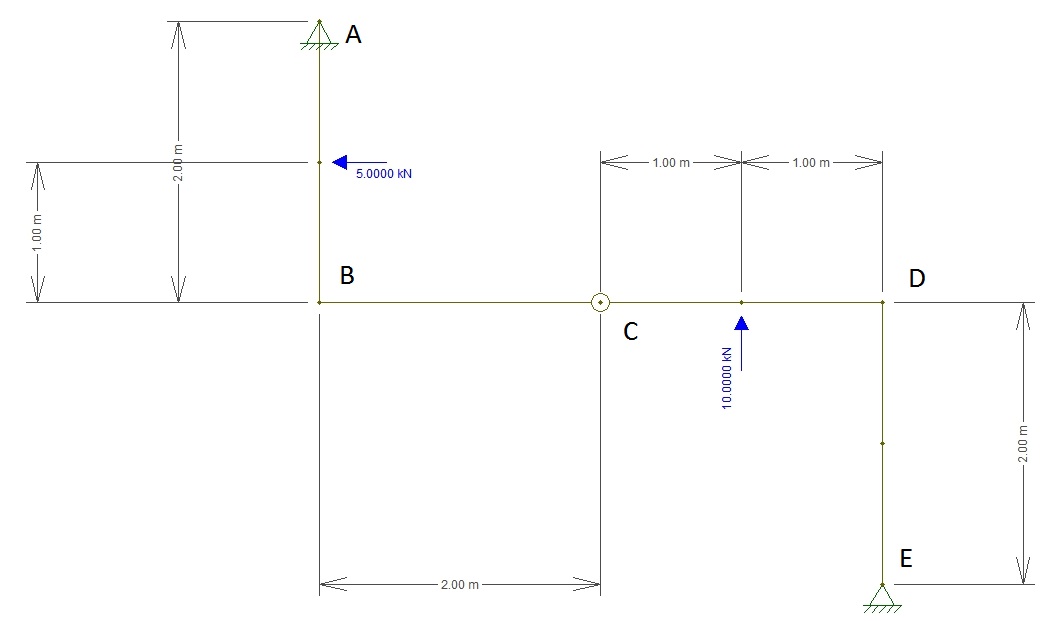 Schema