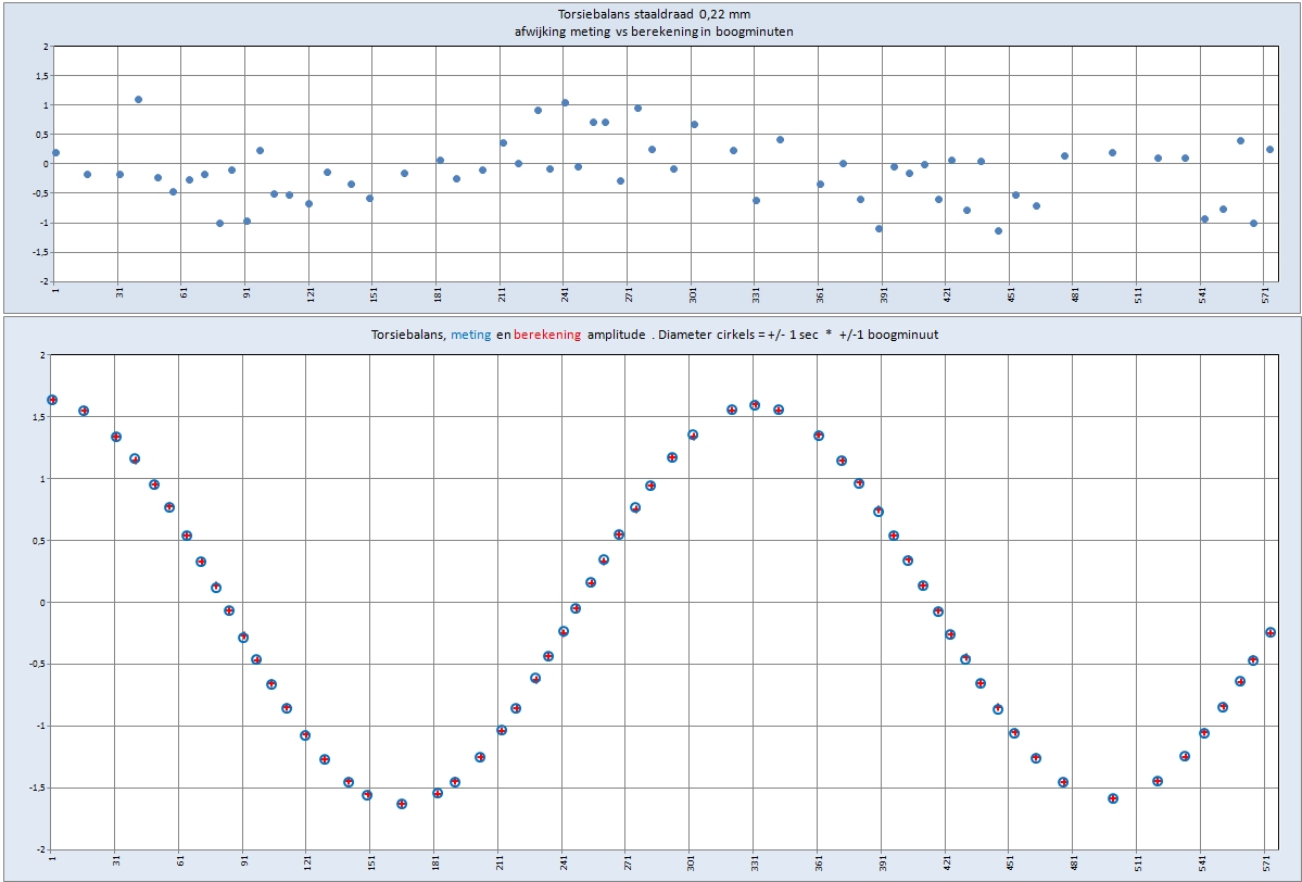 periodemeting staaldraad 009