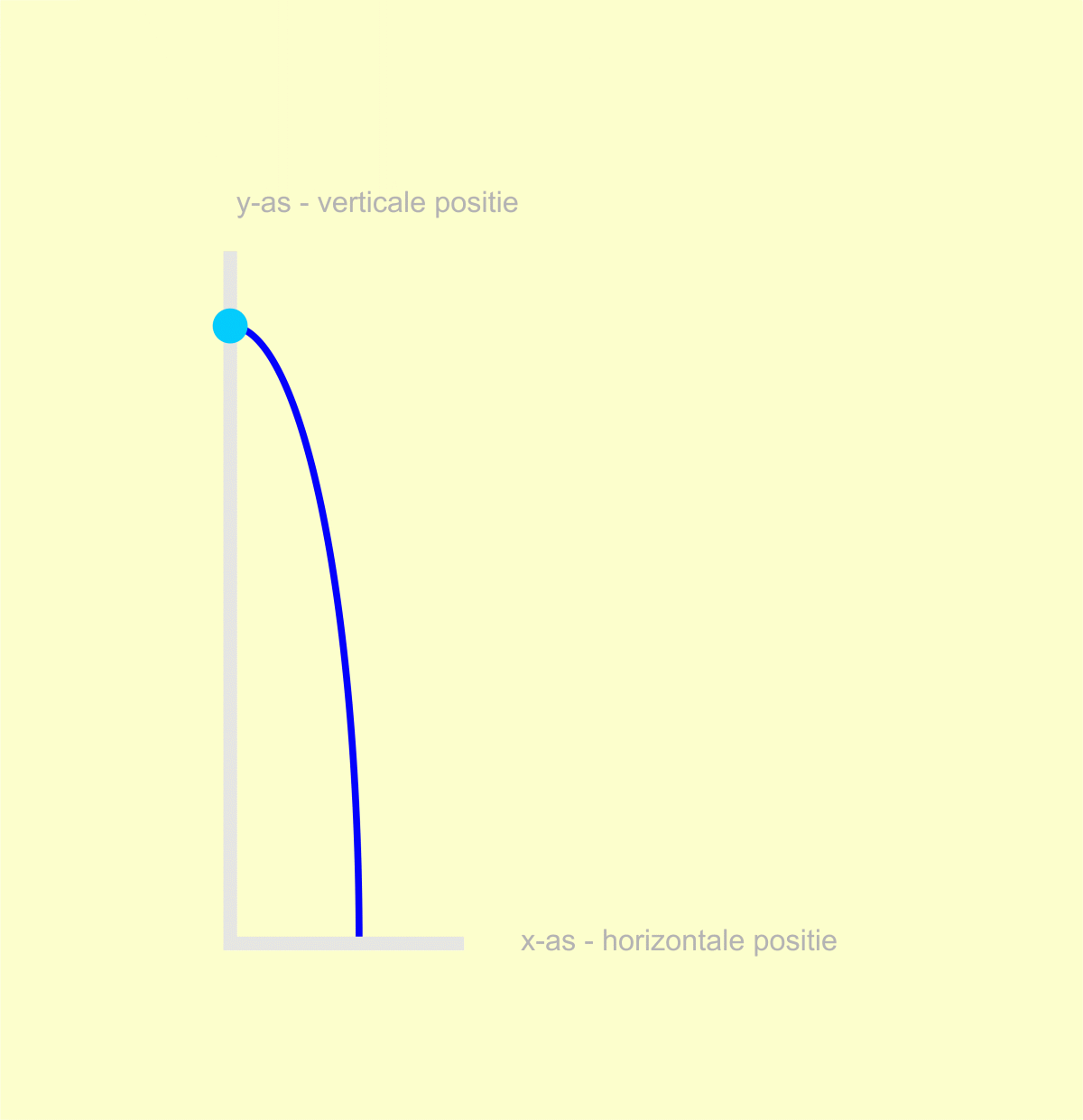 vallend voorwerp tijd reverse 1