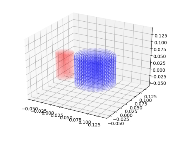 Emveedee plot