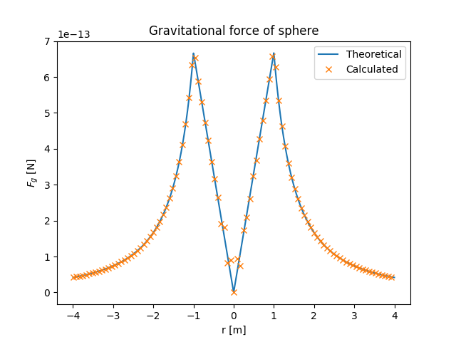 sphere_force