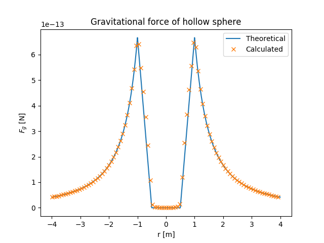 hollow_sphere_force