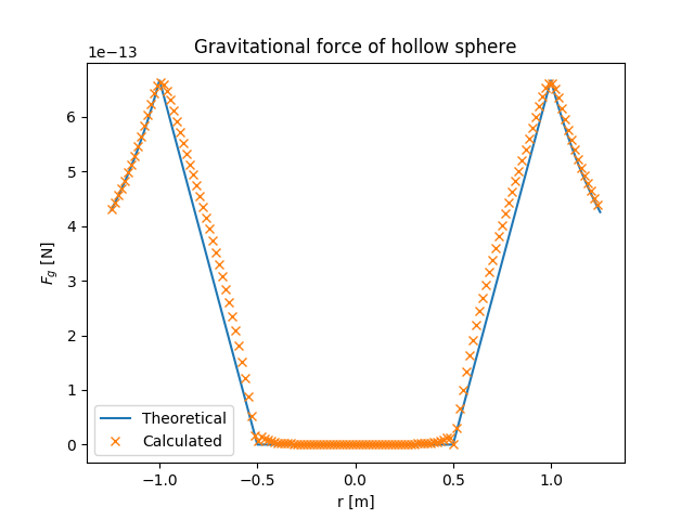 hollow_sphere_force_detail