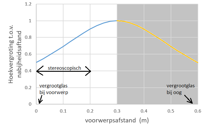 vergrootglas1