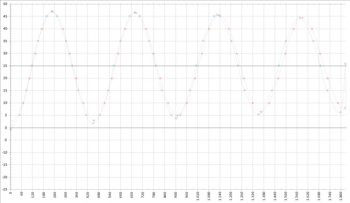 Swings merged