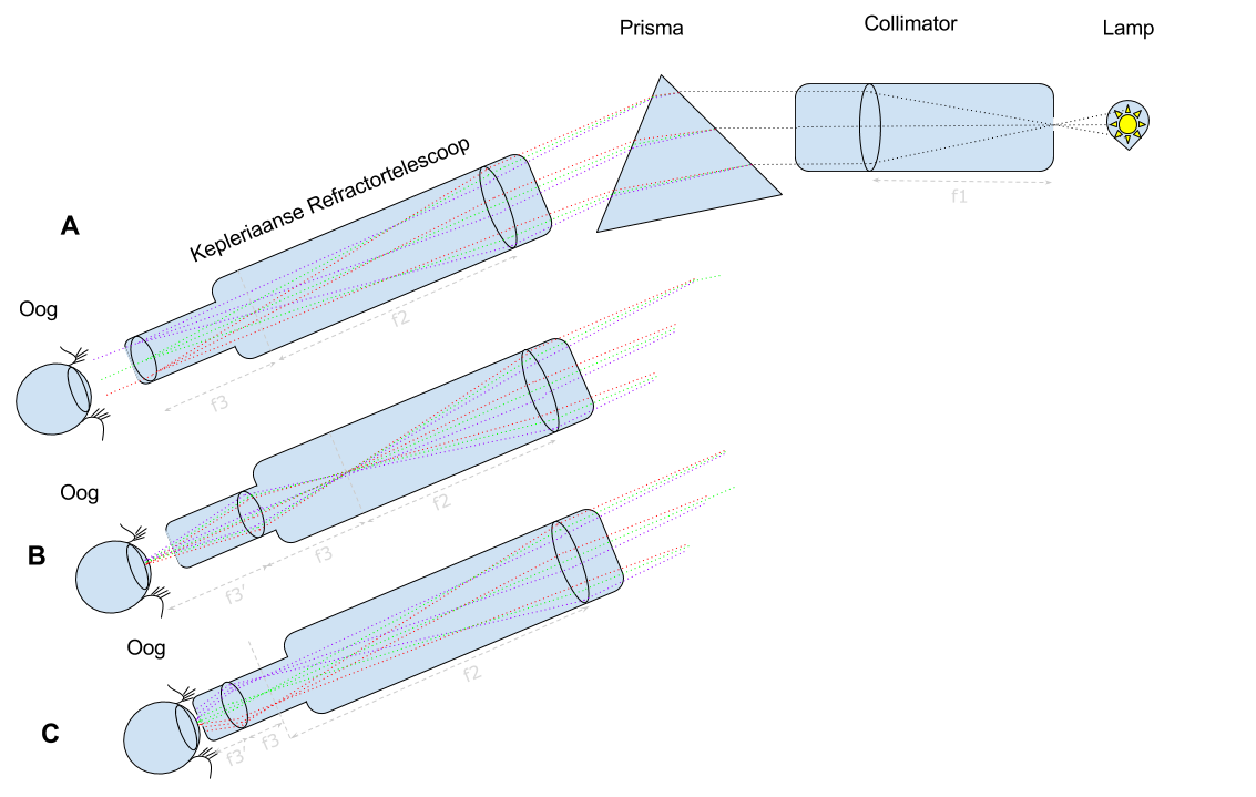 Kopie van Kopie van Spectroscoop (1)