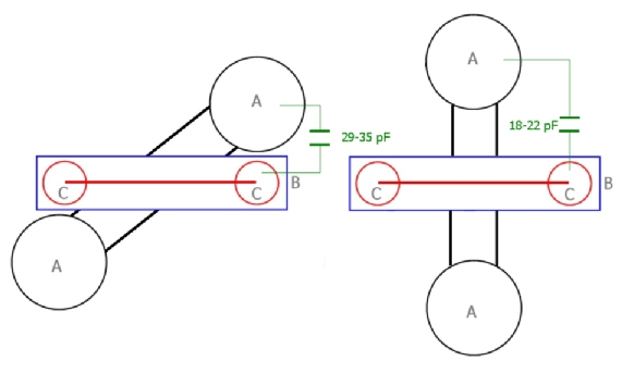 Capaciteit TM-MM