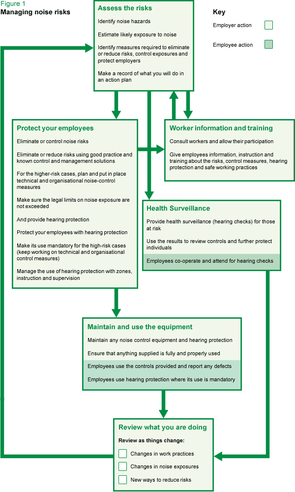 Ear-Defender-flowchart