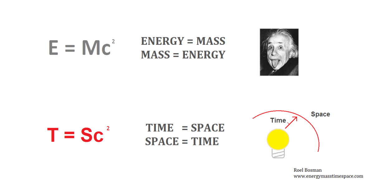 Energy Mass Time Space