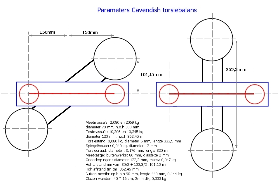 Schema torsiebalans