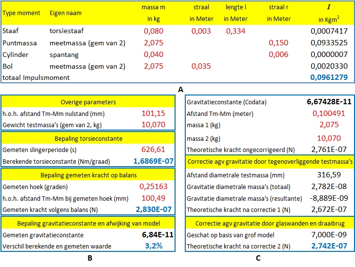 Precisiemeting gravitatieconstante