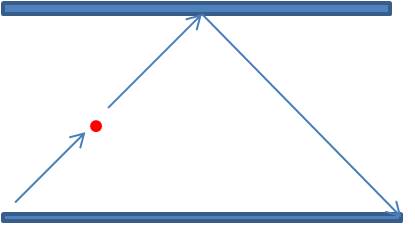 relativiteit2