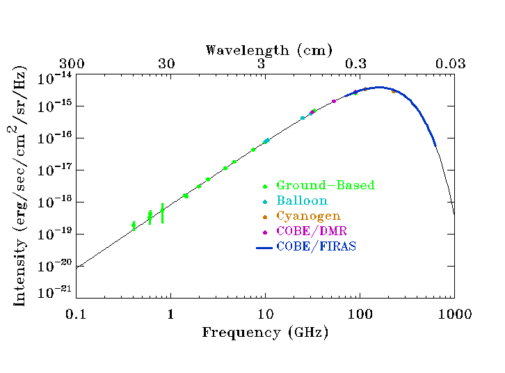 cmb_intensity