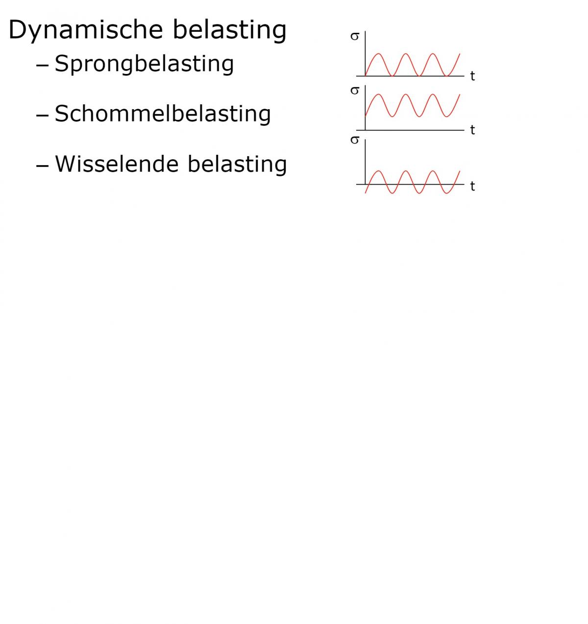 dynamische belastinggevallen