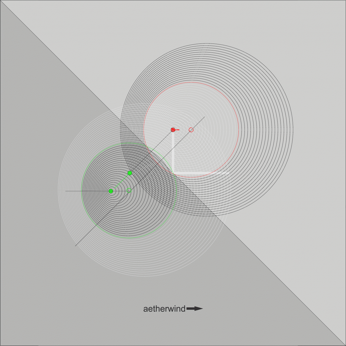 doppler ringen 45 degr aether spiegel AAA