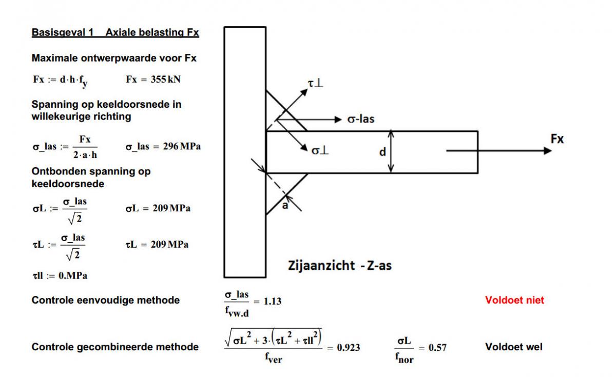 basisgeval1