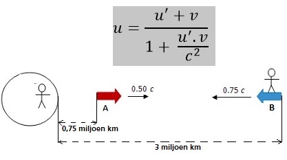 Snelheid en relativiteit