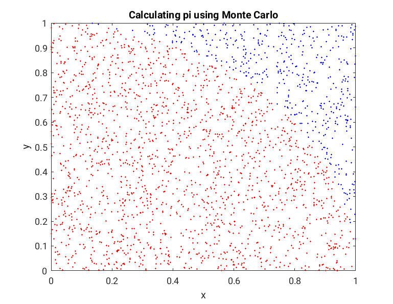 mc_pi