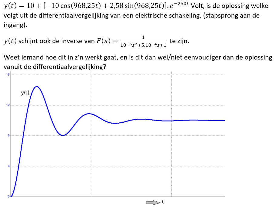 Inverse LaplaceTransformatie