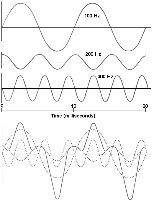 waveadd03