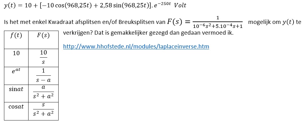 Breuksplitsen