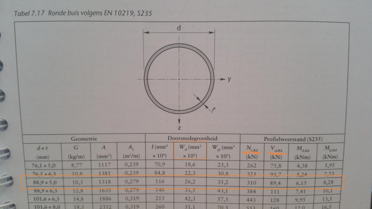 Buisprofielen