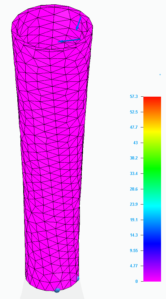 Total rotation