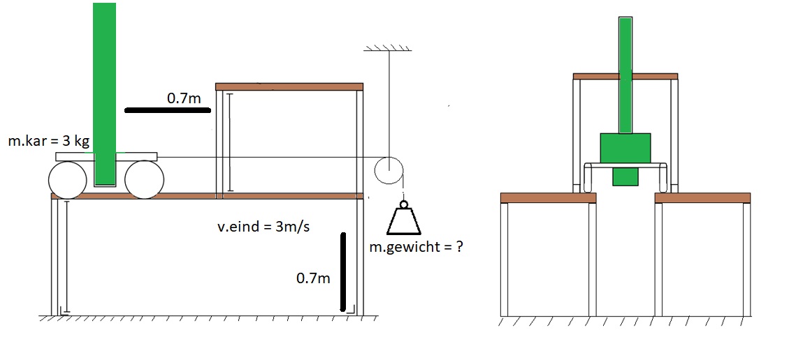 Testopstelling