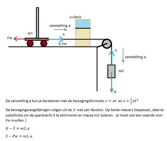 karretje met stok