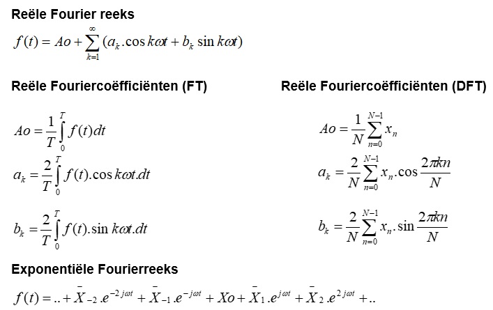 Fouriertransformatie