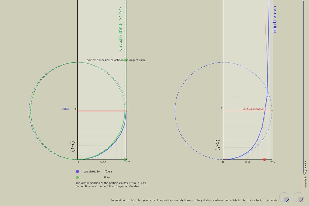 cijfergrafiek_fictieve oneindigheid_science