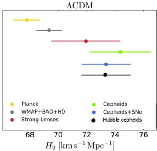 hubbleparameter