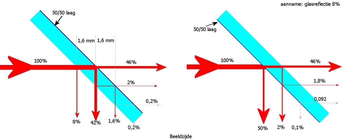 Reflecties interferometer