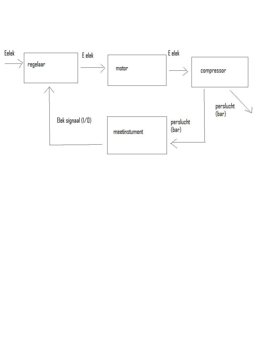 blokschema_compressor