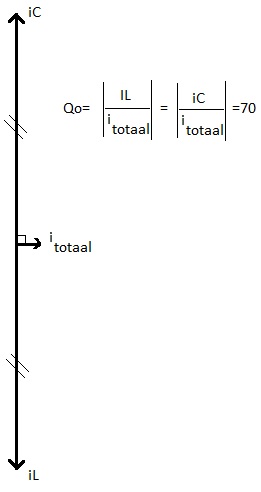 vectordiagram bij resonantie