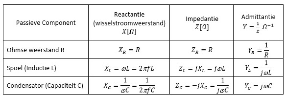 Reactantie Impedantie Admittantie