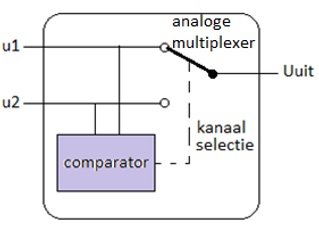 analoge 2x1 multiplexer