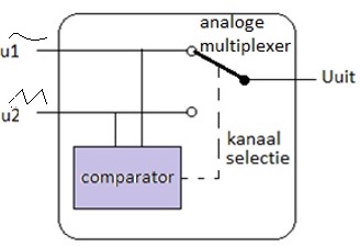 analoge 2x1 multiplexer