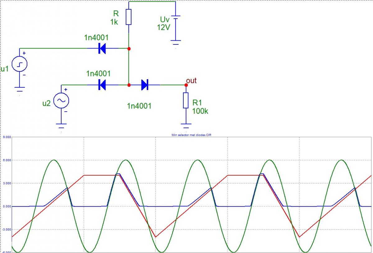 Min selector met diodes en pull up weerstand