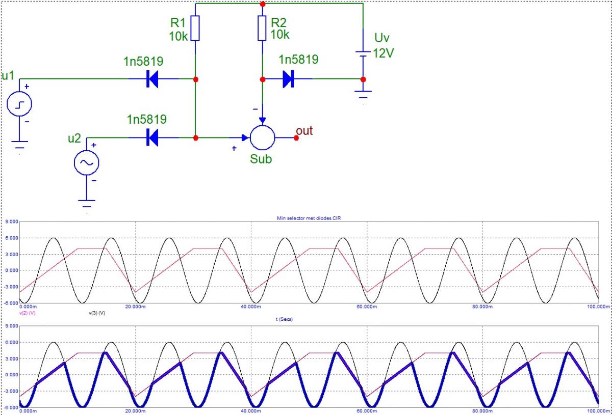 Min selector met diodes en pull up weerstand