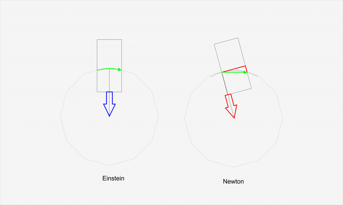 einstein vs newton b