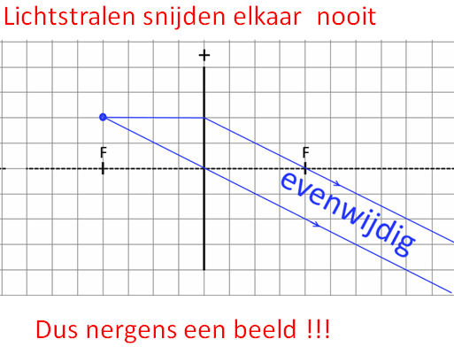 beeld